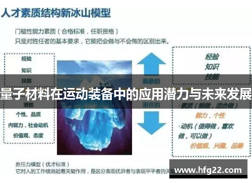 量子材料在运动装备中的应用潜力与未来发展