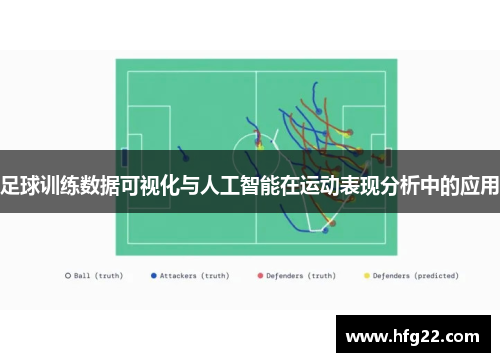 足球训练数据可视化与人工智能在运动表现分析中的应用